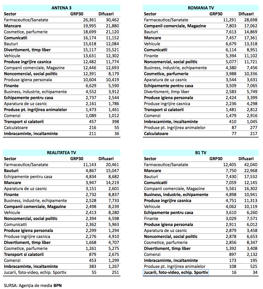 Categoriile de clienti cele mai vizibile pe posturile de stiri în 2013