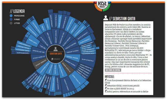 Firme controlate de Sebastian Ghiţă au făcut plângere penală împotriva unui reporter RISE Project şi a unui jurnalist local