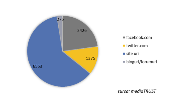 ONLINE –ul a explodat cu cazul Dan Voiculescu: Peste 10.000 de articole despre Dan Voiculescu într-o săptămână. Vârful, în ziua judecăţii
