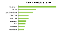 PERFORMANŢĂ. Paginademedia.ro, pe locul trei în topul celor mai citate site-uri în presa scrisă