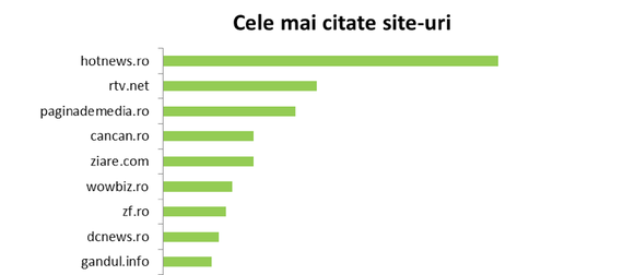 PERFORMANŢĂ. Paginademedia.ro, pe locul trei în topul celor mai citate site-uri în presa scrisă