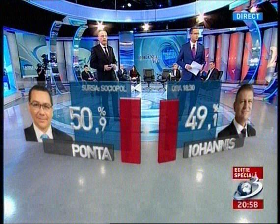 AUDIENŢE. Posturile TV, în toată duminica alegerilor: Antena 3, peste Pro TV la oraşe. România TV şi Realitatea, locurile 4-5