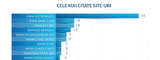 SURSĂ PENTRU PRESĂ. Paginademedia.ro, în Top 5 mai citate site-uri în ultimele două luni