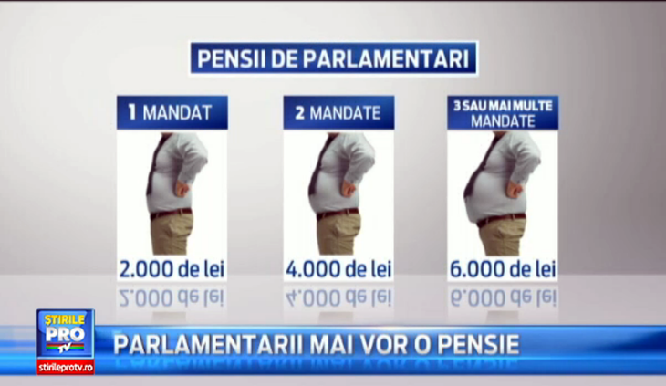 Parlamentari pensii PRO TV