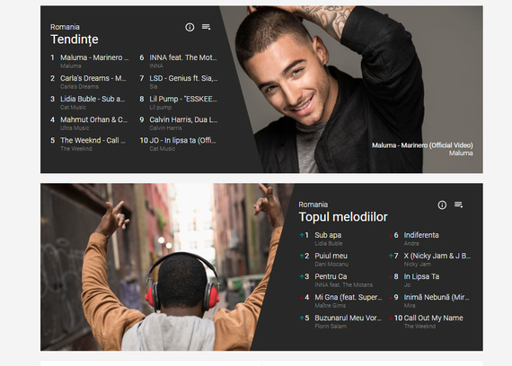 YouTube lansează o secţiune cu topuri muzicale, disponibilă şi în România