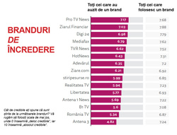 Digital News Report