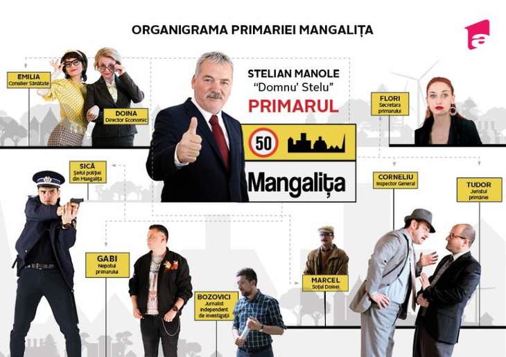 Cine sunt protagoniştii serialului Mangaliţa, de pe Antena 1? Postul a anunţat oficial actorii. Nume din „Mondenii”, „Atletico Textila” şi „Ai noştri”