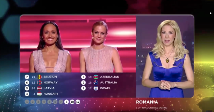 Eurovision: 700 de euro pentru un minut pe post, la TVR