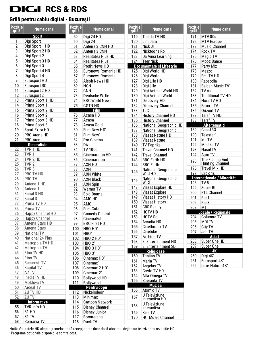 Program Digi Sport 1 Lista canalelor TV în grila Digi - RCS - Paginademedia.ro