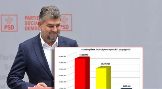 Libertatea: PSD a dat 16.500 de euro unui ziar din Austria pentru un articol, după eşecul Schengen. Aproape 50% din banii alocaţi partidului de la buget merg prioritar către site-urile televiziunilor din România