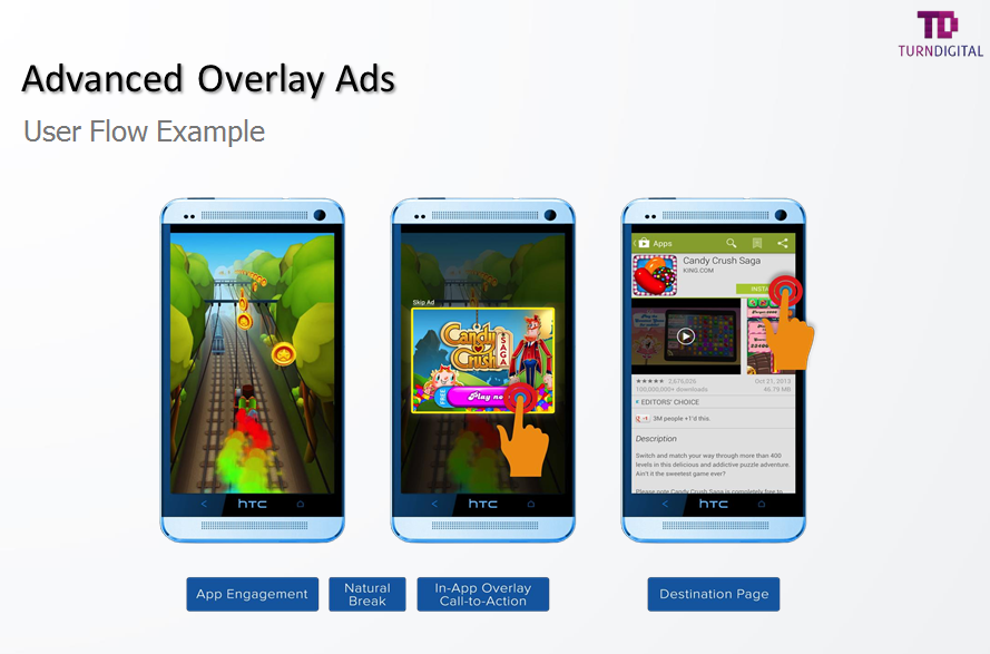 overlay-ads