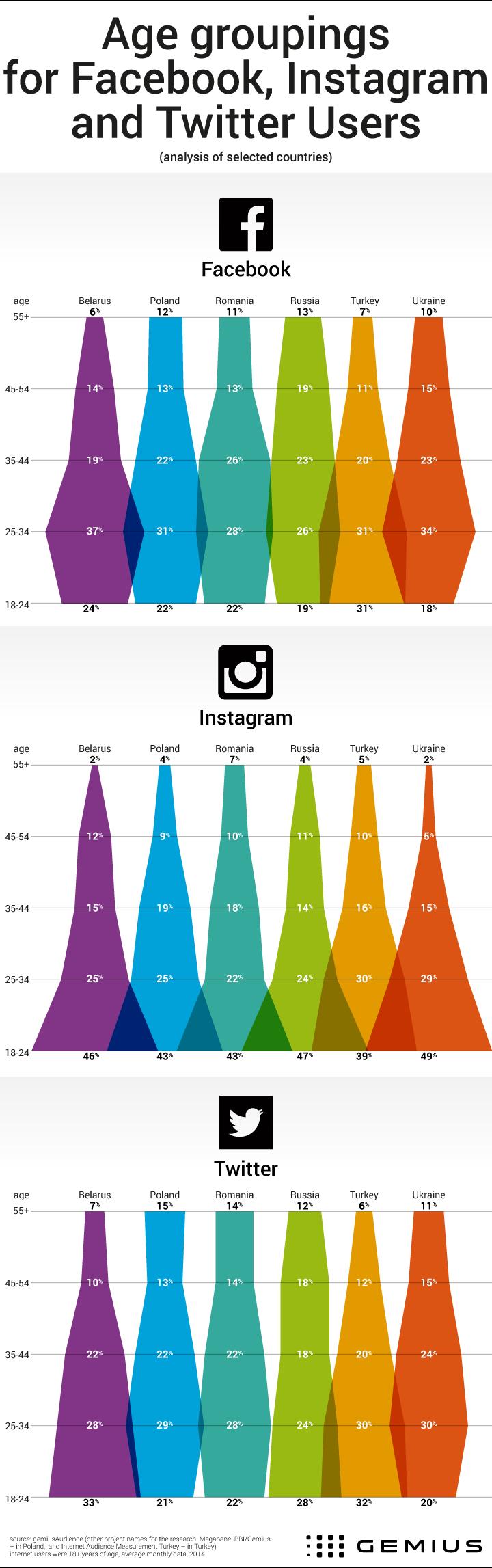 Infographic_age_groups_social_media