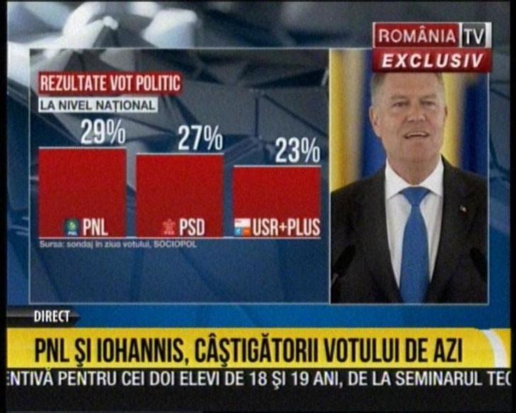 AUDIENŢE. Unde au văzut românii rezultatele Exit-Poll? Pro TV, România TV şi Antena 3, primele. Cifre mari pentru staţiile de ştiri