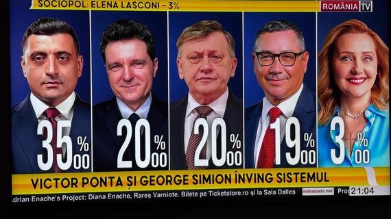 Exit-poll cu audienţă. Pro TV, cel mai urmărit post. România TV, lider detaşat pe naţional, la ştiri
