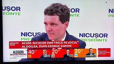 AUDIENŢE ALEGERI. Pe ce posturi au urmărit românii toată seara urcarea lui Nicuşor Dan pe locul al doilea? Antena 3, primul post TV la oraşe. Pe ţară primele au fost Pro TV şi România TV
