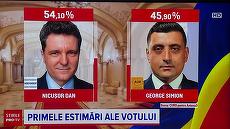 AUDIENŢE Exit-Poll. Românii cu ochii pe primele rezultate. În top cinci audienţe, trei televiziuni sunt de ştiri. România TV, cea mai urmărită televiziune de ştiri