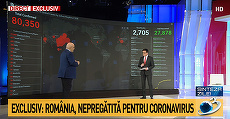 AUDIENŢE ZI 2020. Audienţă în carantină. Plusuri pentru Pro TV, Antena 1, Kanal D. Cum au crescut posturile de ştiri. Surpriza DIVA