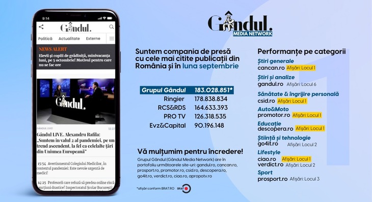COMUNICAT. Oficial: Grupul Gândul, compania de presă cu cele mai citite publicaţii din România şi în luna septembrie