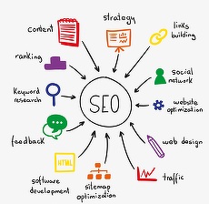 COMUNICAT. Sfaturi si bune practici de WordPress SEO – Categorii sau tag-uri?