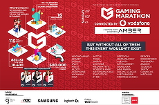 COMUNICAT. 1 an de Gaming Marathon: Peste jumătate de milion de români au participat la cel mai mare festival de gaming din România