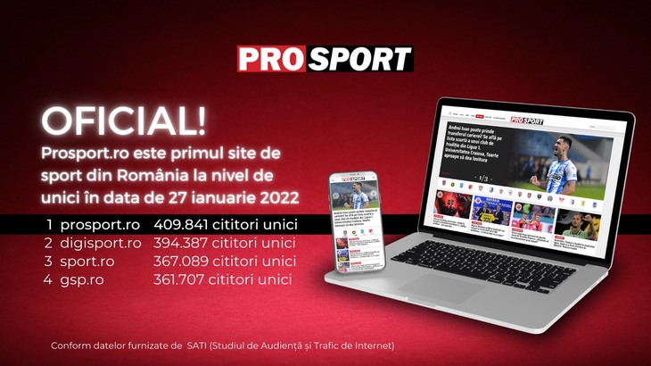 COMUNICAT. ProSport.ro - primul site de sport din România la nivel de unici în data de 27 ianuarie 2022