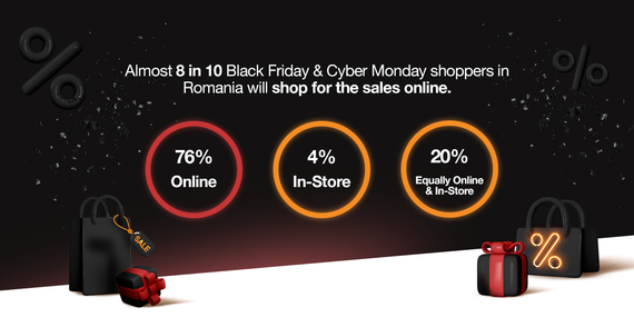 COMUNICAT. Studiu Teads: 26% dintre români vor profita de reducerile de Black Friday şi Cyber Monday de anul acesta