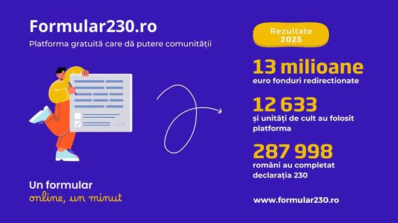 COMUNICAT. Peste 60 de milioane de lei redirecţionaţi către ONG-uri  prin platforma Formular230.ro în 2025