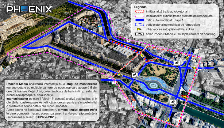 STUDIU Inedit. Ce s-a întâmplat cu traficul de maşini şi pietoni în Piaţa Unirii după lucrările la planşeul subteran? Cifre surprinzătoare. Date importante pentru industria Outdoor