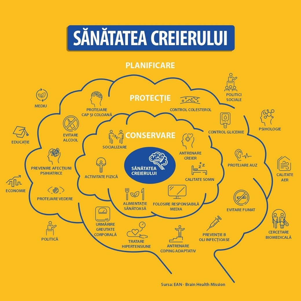 Săptămâna de Conştientizare a Creierului - 10 – 16 martie 2025 