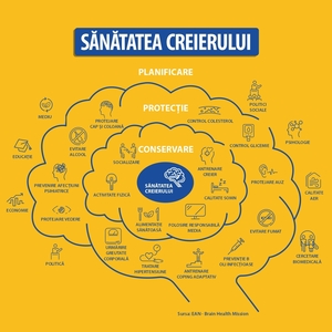 Săptămâna de Conştientizare a Creierului - 10 – 16 martie 2025 