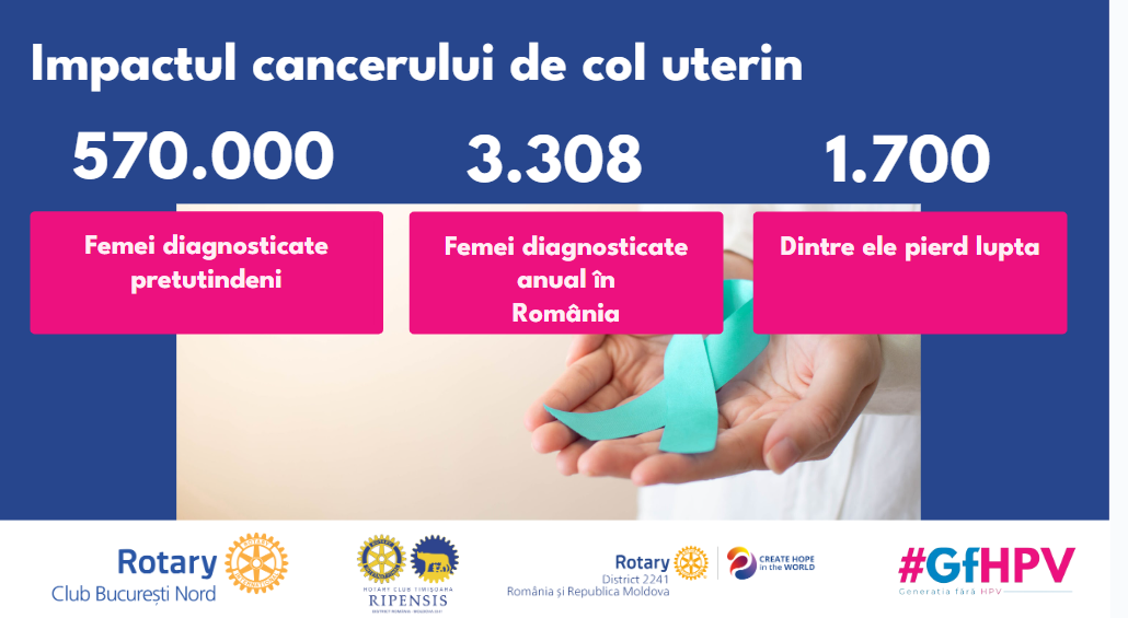 Rotary Club: O femeie diagnosticată cu cancer de col uterin moare la fiecare 5 ore, în România. Creşte numărul de cazuri de infecţie cu HPV şi la bărbaţi