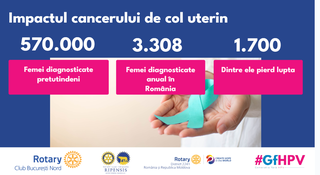 Rotary Club: O femeie diagnosticată cu cancer de col uterin moare la fiecare 5 ore, în România. Creşte numărul de cazuri de infecţie cu HPV şi la bărbaţi