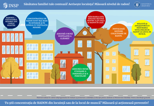 Sănătatea familiei tale contează! Aeriseşte locuinţa! Măsoară nivelul de radon!