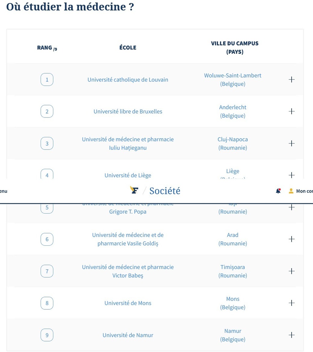 UMF „Iuliu Haţieganu” Cluj-Napoca, în topul universităţilor europene recomandate de Le Figaro pentru studiile de medicină şi stomatologie în 2026
