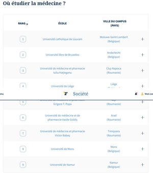 UMF „Iuliu Haţieganu” Cluj-Napoca, în topul universităţilor europene recomandate de Le Figaro pentru studiile de medicină şi stomatologie în 2026