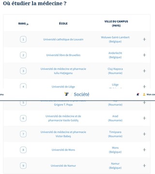 UMF „Iuliu Haţieganu” Cluj-Napoca, în topul universităţilor europene recomandate de Le Figaro pentru studiile de medicină şi stomatologie în 2026