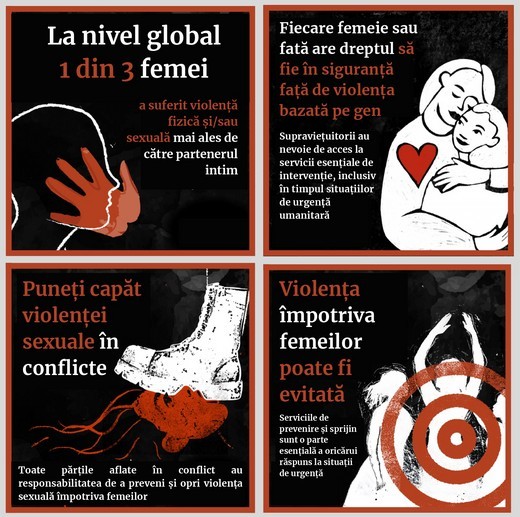 Ziua Internaţională pentru Eliminarea Violenţei Împotriva Femeilor